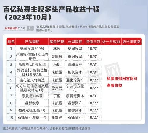 最新私募经理爆料 第2张 最新私募经理爆料 第2张